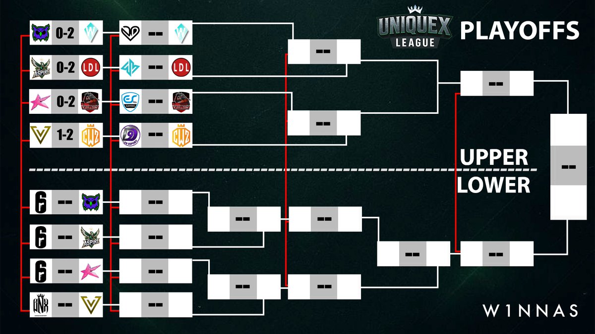 UniqueX_League's tweet photo. 𝗨𝗕 𝗥𝗢𝗨𝗡𝗗 𝗢𝗙 𝟭𝟲✅
𝗨𝗕 𝗤𝗨𝗔𝗥𝗧𝗘𝗥𝗙𝗜𝗡𝗔𝗟𝗦⏳
𝗟𝗕 𝗤𝗨𝗔𝗥𝗧𝗘𝗥𝗙𝗜𝗡𝗔𝗟𝗦⏳ https://t.co/6MuaIDQZRr