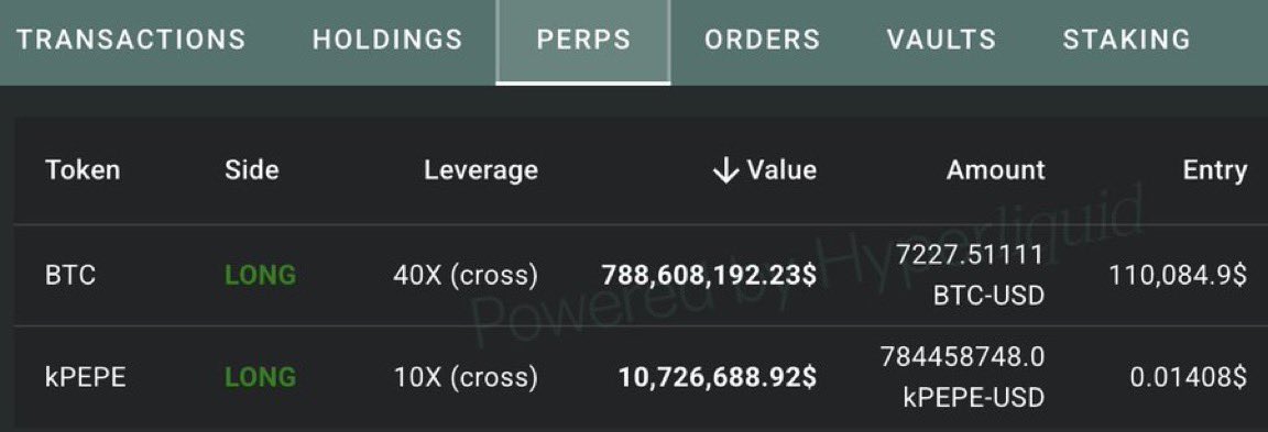 MaxCrypto's tweet image. THE 40X #BITCOIN WHALE JAMES WYNN JUST INCREASED HIS LONG POSITION TO $788 MILLION 👀

SEND BITCOIN TO NEW HIGHS 🚀