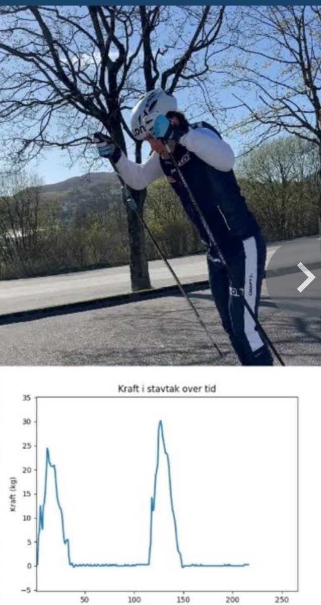 In case some of my followers love skiing. 
I have developed a skipole which measures the force on each stroke.

Have a look here for more details: ingarbergeland.com