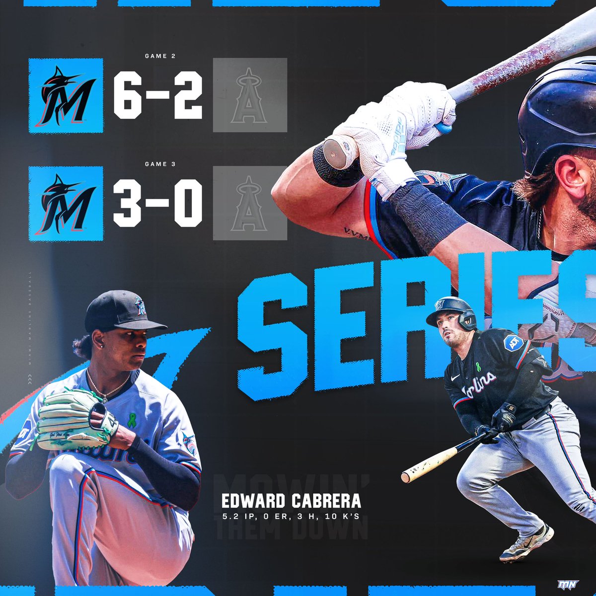 marlinsnetwork's tweet image. Took care of business out in Anaheim! 

Graphic I made for it

#Marlins