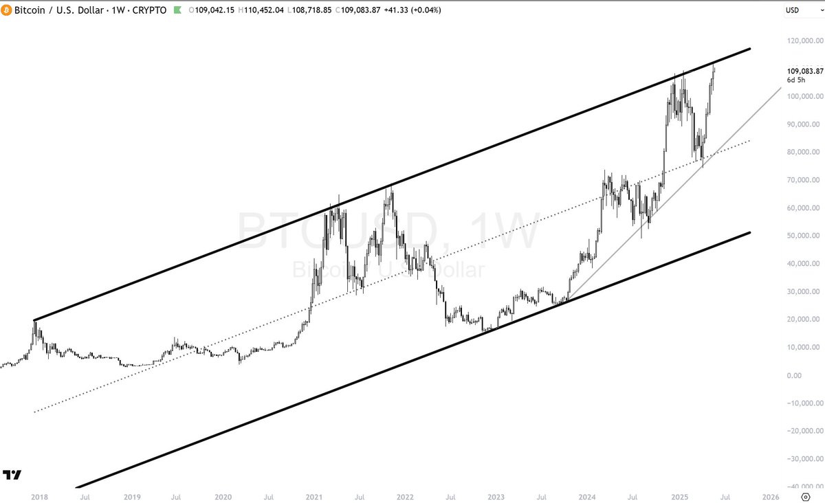 Bwhale777's tweet photo. What is happening? #BTCUSD https://t.co/4taveHLV51