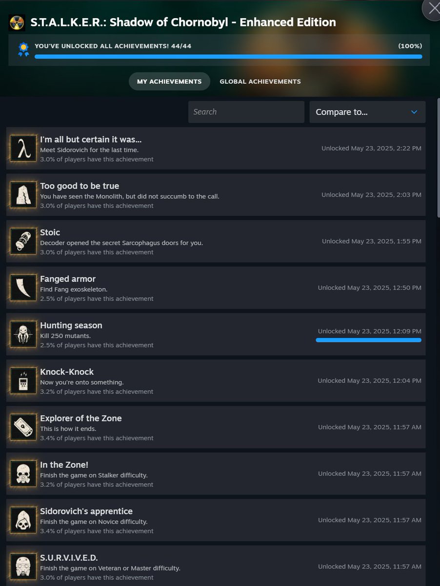 Finally got 100% in all 3 STALKER games.