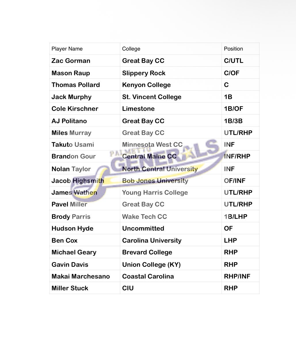 Palmetto Generals
Year 8

#RollGs

@BCBL2025 <a href="/grasso_09/">Nick Grasso</a> <a href="/CTCS24/">Connor camp-smith</a>