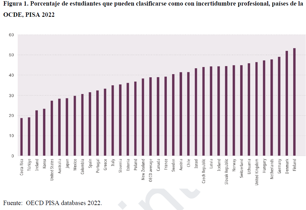 Patricia Vázquez (@patvazher) on Twitter photo #AprenderImporta #Hilo1
La <a href="/ocdeenespanol/">OCDE ➡️ Mejores Políticas para una Vida Mejor</a> dio a conocer la semana pasada el estudio El Estado de la Preparación Profesional Global de los Adolescentes 2025 y me surgen varias preguntas, a partir de los datos que comparto:
¿A dónde van si no saben a dónde quieren llegar?
El 30% de #AprenderImporta #Hilo1
La <a href="/ocdeenespanol/">OCDE ➡️ Mejores Políticas para una Vida Mejor</a> dio a conocer la semana pasada el estudio El Estado de la Preparación Profesional Global de los Adolescentes 2025 y me surgen varias preguntas, a partir de los datos que comparto:
¿A dónde van si no saben a dónde quieren llegar?
El 30% de