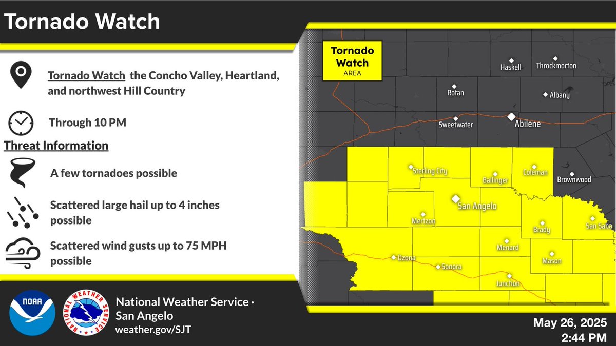 NWSSanAngelo's tweet image. Tornado Watch is in effect through 10 pm south of I-20. Strongest storms today could produce giant hail (4+ inches), damaging wind gusts reaching 75+ mph, in addition to a few tornadoes. There is also an increased risk of flash flooding. #twx #sjtwx