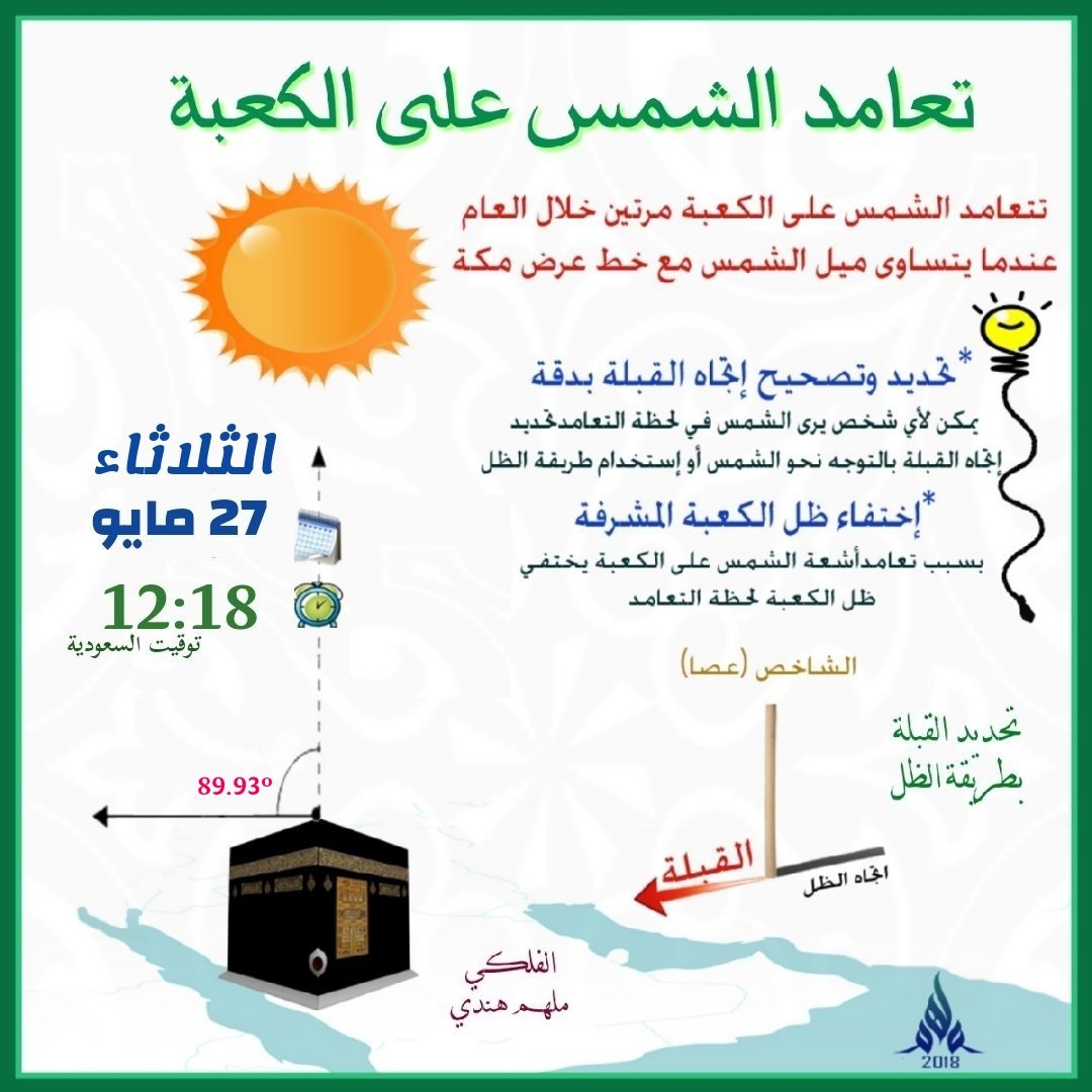 #تعامد_الشمس_على_الكعبة
تتعامد الشمس غدا الثلاثاء على الڪعبة المشرفة

ظاهرة تعامد الشمس تحصل لمدن ڪثيرة 
لڪن تعامدها على مڪة لها فائدة 
وهي تحديد وتصحيح اتجاه القبلة من اغلب العالم

فقط لحظة التعامد سيكون ظل ڪل شيء عڪس اتجاه القبلة
ولحظتها يختفي ظل الڪعبة