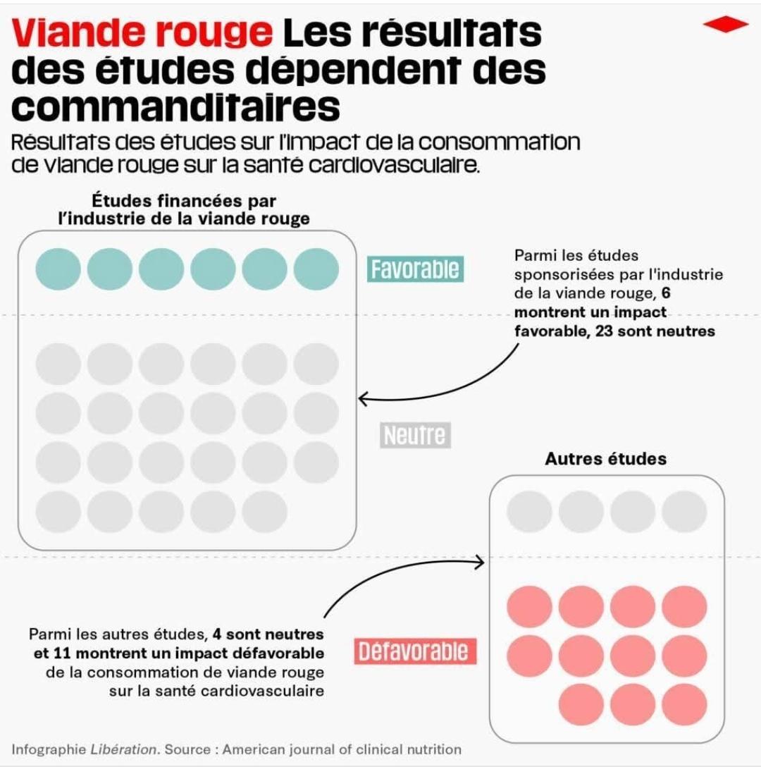 Vraiment l'élevage c'est de l'obscurantisme liberation.fr/environnement/…