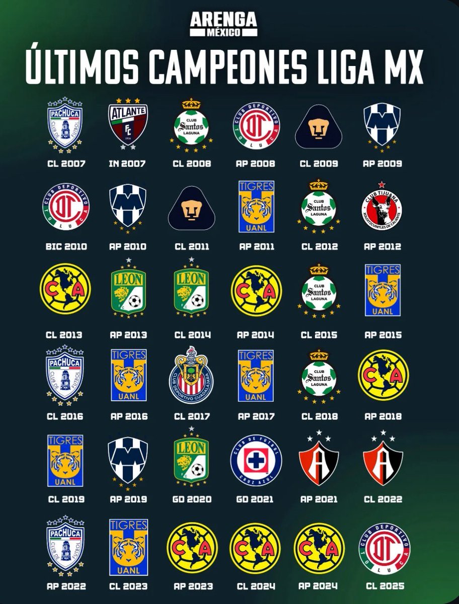 Like si tu equipo aparece más de 2 veces