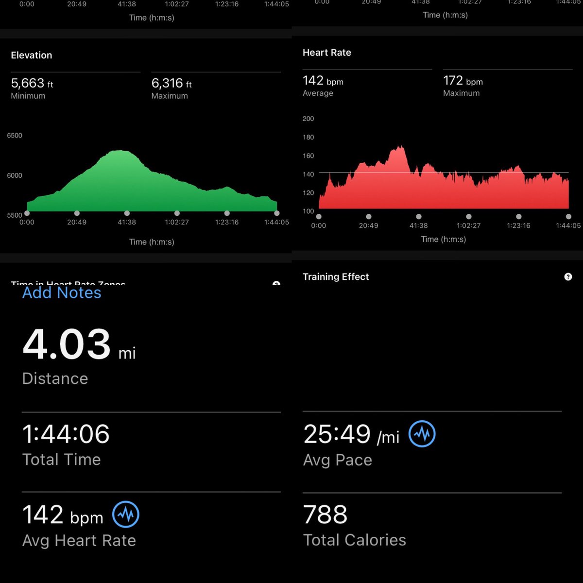 darkxfer's tweet photo. About 600 feet of elevation gain today… and my heart didn’t stop! Yay!
#Fox53 #FitnessGoals https://t.co/W0Kzeb2snY