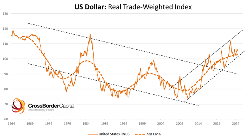 GPHadaway's tweet photo. Global economics is about to change if the dollar now drops and ends a 12 year run. A fantastic business opportunity. https://t.co/UORjdCcOJ6