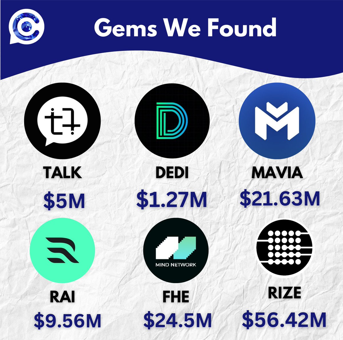 OCT Gems (@oct_gems) on Twitter photo Gems we found this week 💎:
$TALK ( <a href="/CrypTalkNetwork/">CrypTalk</a> )
$DEDI ( <a href="/DediumNetwork/">Dedium | GPU Computing</a> )
$MAVIA ( <a href="/MaviaGame/">Heroes of Mavia</a> )
$RAI ( <a href="/Reployai/">Reploy.ai</a> )
$FHE ( <a href="/mindnetwork_xyz/">Mind Network</a> )
$RIZE ( <a href="/trize_io/">T-RIZE</a> )
Check this thread for our detailed overview🧵👇: Gems we found this week 💎:
$TALK ( <a href="/CrypTalkNetwork/">CrypTalk</a> )
$DEDI ( <a href="/DediumNetwork/">Dedium | GPU Computing</a> )
$MAVIA ( <a href="/MaviaGame/">Heroes of Mavia</a> )
$RAI ( <a href="/Reployai/">Reploy.ai</a> )
$FHE ( <a href="/mindnetwork_xyz/">Mind Network</a> )
$RIZE ( <a href="/trize_io/">T-RIZE</a> )
Check this thread for our detailed overview🧵👇: