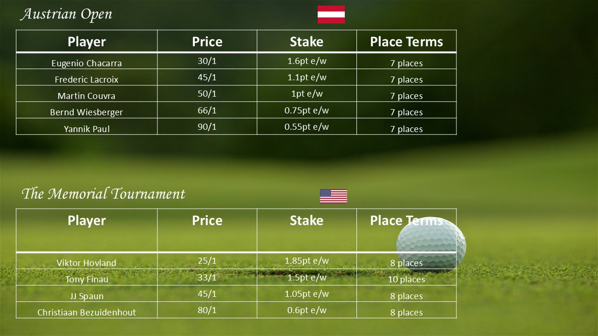 As always very excited at the prospect of trying to decipher a new course on the #dpworldtour this week. Also have a card for #MemorialTournament #austrianopen #pgatour #golfbetting #golfbets #golfpicks #golftips