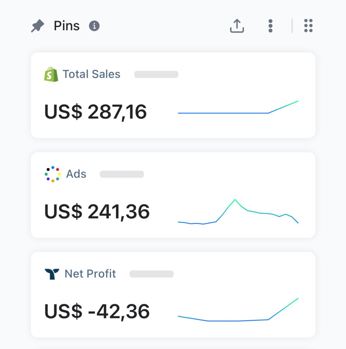 Bad day i guess.

After record back in the trenches but like always we keep pushing.

3 campaigns preformed like 💩 and these took most of the spend with no sales or ATC’s.

2 other campaigns are looking solid and will scale slowly.

Now lets test more and do more.

Ciaoo
