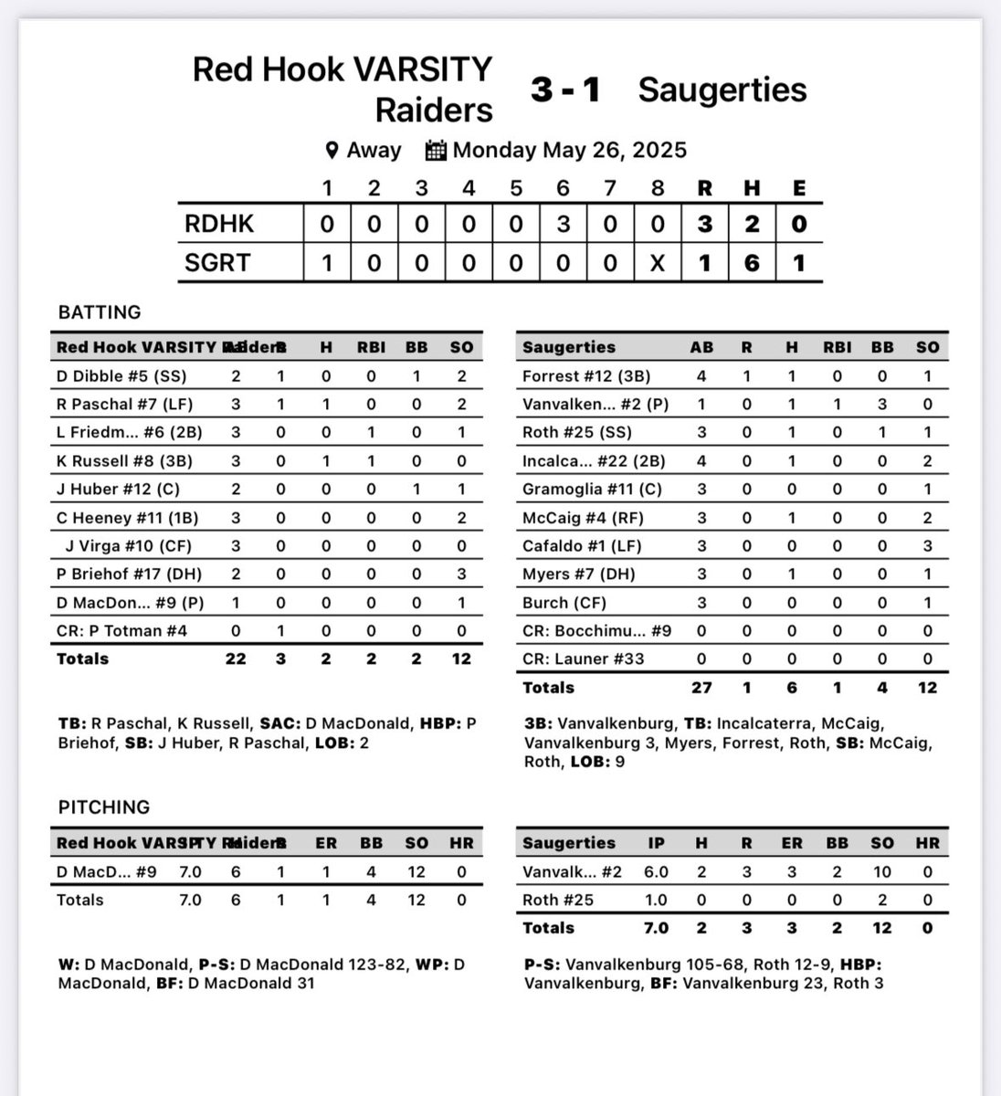 Red Hook Raiders Baseball tweet media