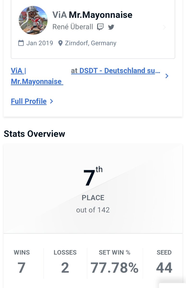 Ewigkeiten nicht gespielt, aber dafür solide Top8 gehittet. Jetzt geht's weiter mit Elden Ring &amp; Kartoffelsalat. GGs an alle 🥰