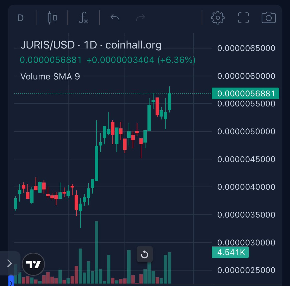 DJ Trev Market Talk (@edtreb001) on Twitter photo This is barely the windup.
<a href="/JurisProtocol/">Juris Protocol</a> and #TerraClassic go together like ramma-lamma-lamma-ka-dingity-da-dinga-dong
<a href="/_Terraport_/">Terraport Finance</a> <a href="/hexxagon_io/">Hexxagon</a> <a href="/SolidProof_io/">SolidProof.io Official</a> <a href="/0xSelenium/">Selenium Protocol</a>
It’s a family affair. This is barely the windup.
<a href="/JurisProtocol/">Juris Protocol</a> and #TerraClassic go together like ramma-lamma-lamma-ka-dingity-da-dinga-dong
<a href="/_Terraport_/">Terraport Finance</a> <a href="/hexxagon_io/">Hexxagon</a> <a href="/SolidProof_io/">SolidProof.io Official</a> <a href="/0xSelenium/">Selenium Protocol</a>
It’s a family affair.