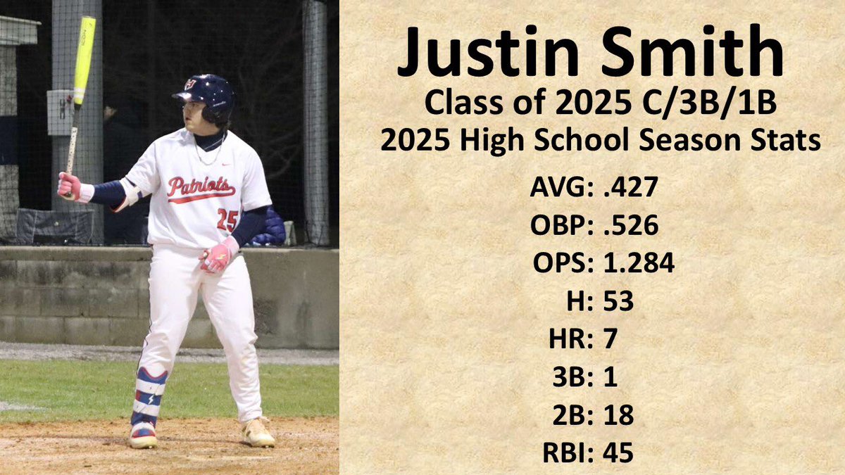 Justin Smith (@j_smitt_1) on Twitter photo youtu.be/3PQL4bDrwxw
Finished up high school ball this past week! 30-11 record and a 4th straight state appearance! Canโt thank my coaches and teammates enough for a great high school career. <a href="/whhbaseball/">White House Heritage Baseball</a> <a href="/KingU_Baseball/">King University Baseball</a> <a href="/chancebeck5_/">Chance Beck</a> <a href="/rayberry_14/">Ray Berry</a> <a href="/jbhill19/">Brad Hill</a> <a href="/tnballplayers/">Tennessee Baseball Network</a> youtu.be/3PQL4bDrwxw
Finished up high school ball this past week! 30-11 record and a 4th straight state appearance! Canโt thank my coaches and teammates enough for a great high school career. <a href="/whhbaseball/">White House Heritage Baseball</a> <a href="/KingU_Baseball/">King University Baseball</a> <a href="/chancebeck5_/">Chance Beck</a> <a href="/rayberry_14/">Ray Berry</a> <a href="/jbhill19/">Brad Hill</a> <a href="/tnballplayers/">Tennessee Baseball Network</a>