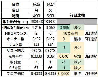 16snow（ひろゆき）🥷🏯｜NFT｜イラストレーター tweet media
