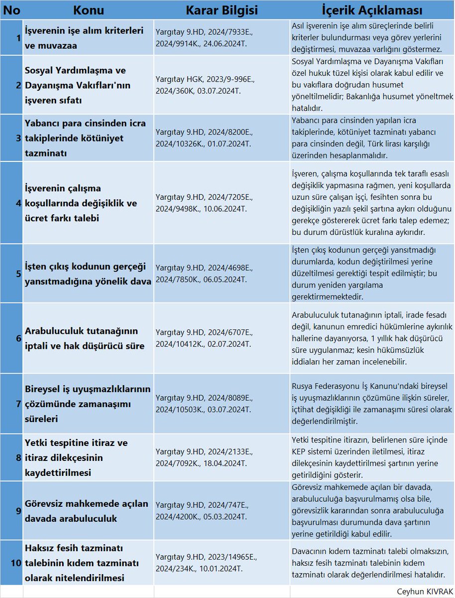 Avhakkisavun's tweet photo. is hukuku güncel kararlar https://t.co/Ht71rNMX5K
