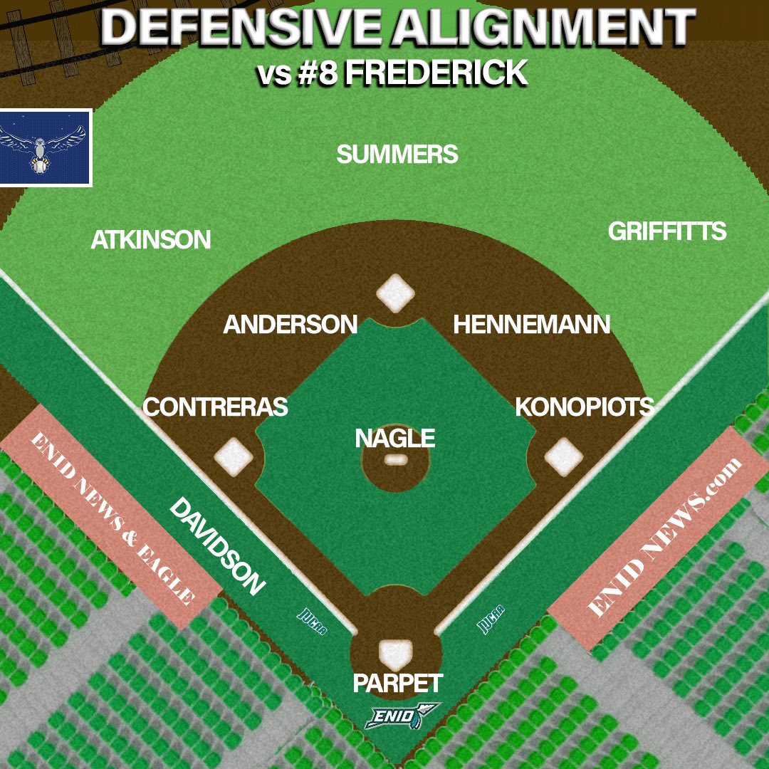 HCC_Hawks's tweet image. Back at it again in Enid!

#HAWKS // #ENID // #HUMHAWKS