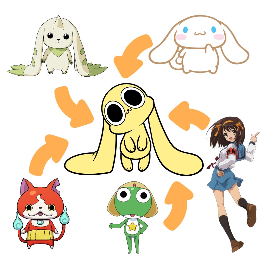 chikn_nuggit's tweet photo. Characters that influenced the designs and/or personalities of the Chikn Nuggit characters https://t.co/rUlYqT32Ed