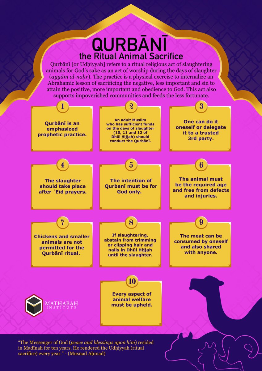 Mathabah's tweet image. What is Qurbānī/ Udhiyyah?