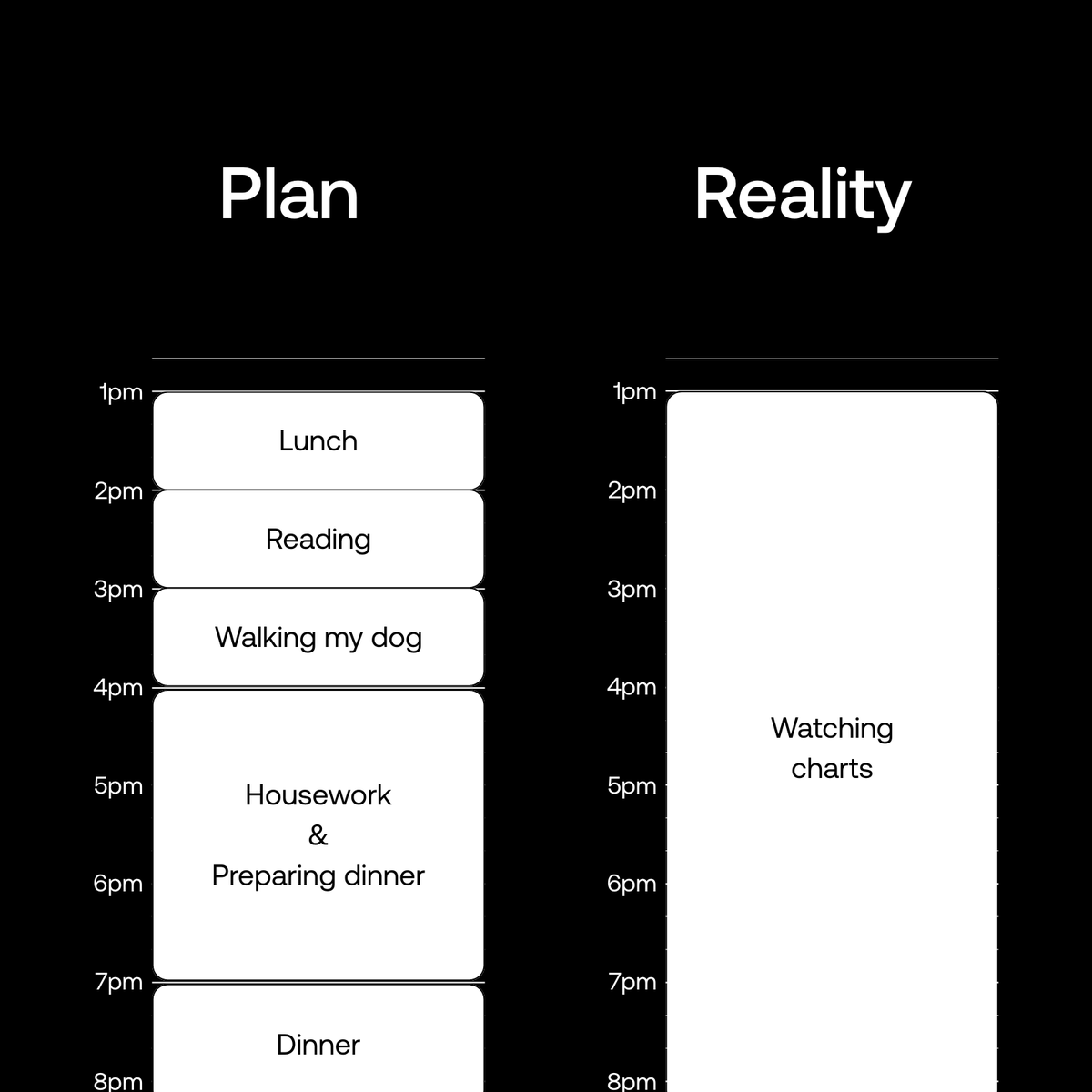 Bro, go set price alerts and live your life 😂