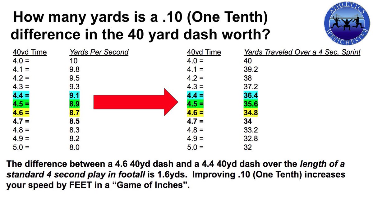 “Skill is the equalizer while Speed is the multiplier” <a href="/BrianHawkins4/">Coach Hawkins</a> <a href="/IronHawks7v7/">Iron Hawks 7v7</a>