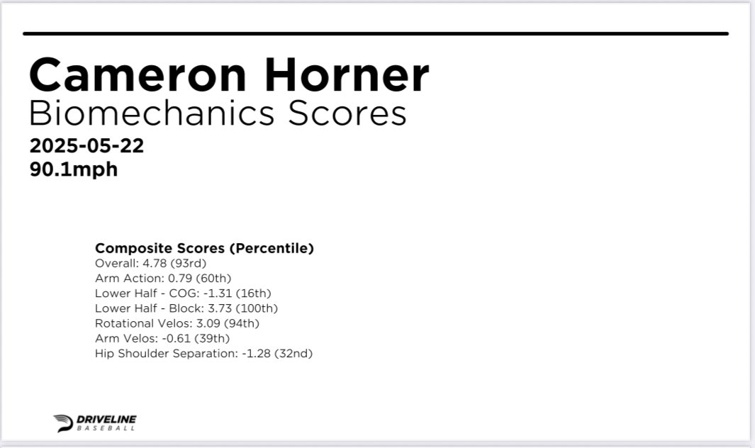 Cameron Horner tweet media