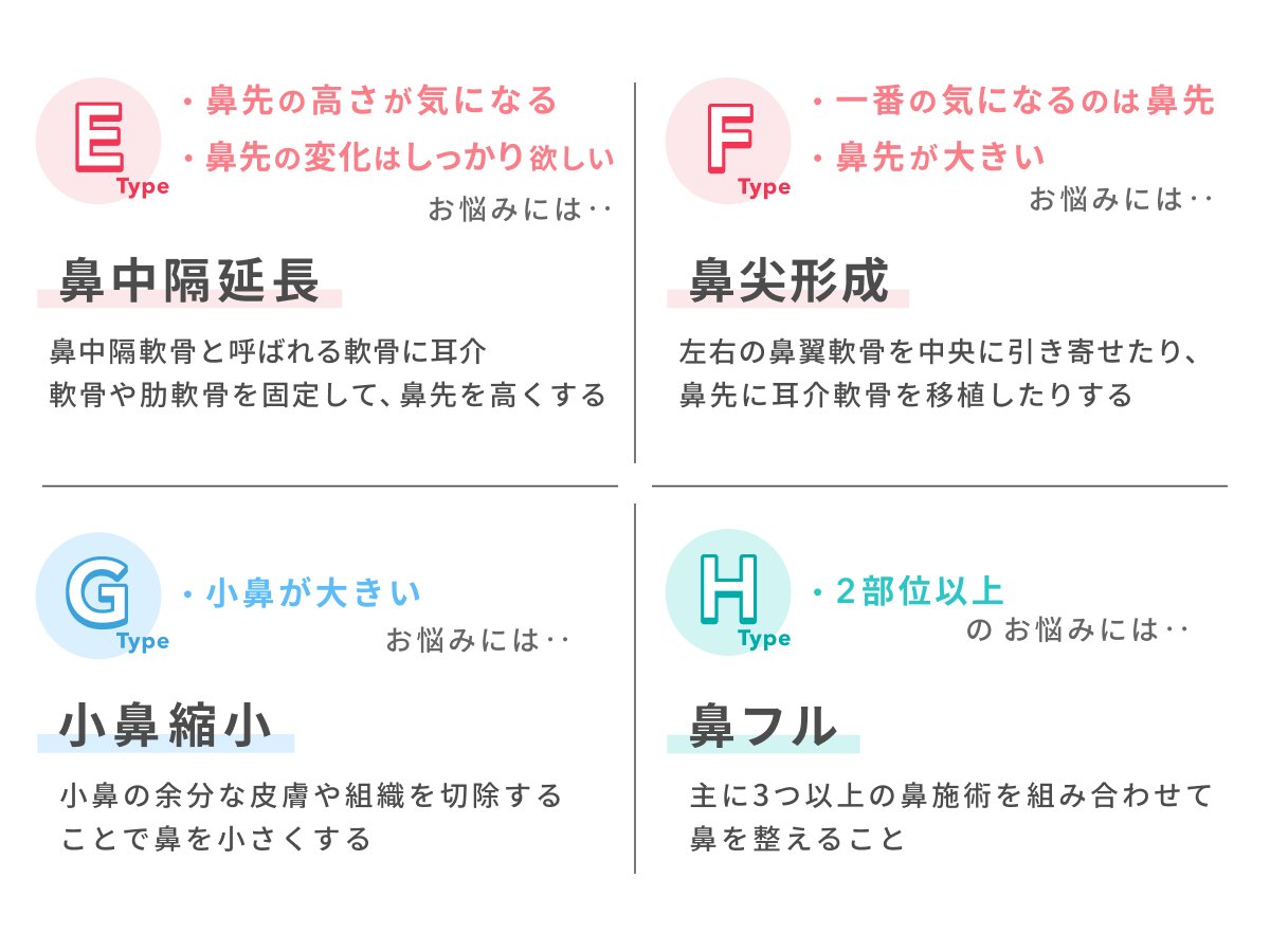 【KAI CLINIC TOKYO 播摩院長監修🥼鼻診断🔍】

医師監修の鼻施術セルフ診断チャート📝
自分の鼻タイプを知って、自分に向いている施術をチェックしてね！

⭐₊ ⋆ ˚˚⋆ ˖ 🌟 ₊ ⋆ ˚˚⋆ ˖ ⭐️₊ ⋆ ˚˚⋆ ˖ 🌟

隆鼻術　￥45,000〜￥311,410（トリビュー価格2025年5月13日時点）