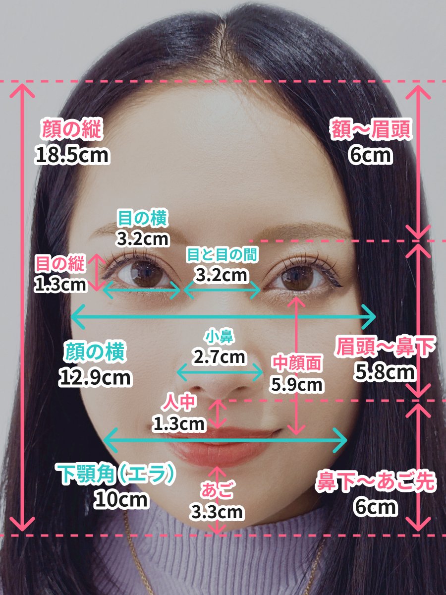 美容界隈の流行にのってノギスで顔面測ってみた！📏

外科手術検討してるなら、具体的に「◯ミリ縮めたい」とか言えるし測るのおすすめ！！ノギスは100円ショップに売ってるよ〜！