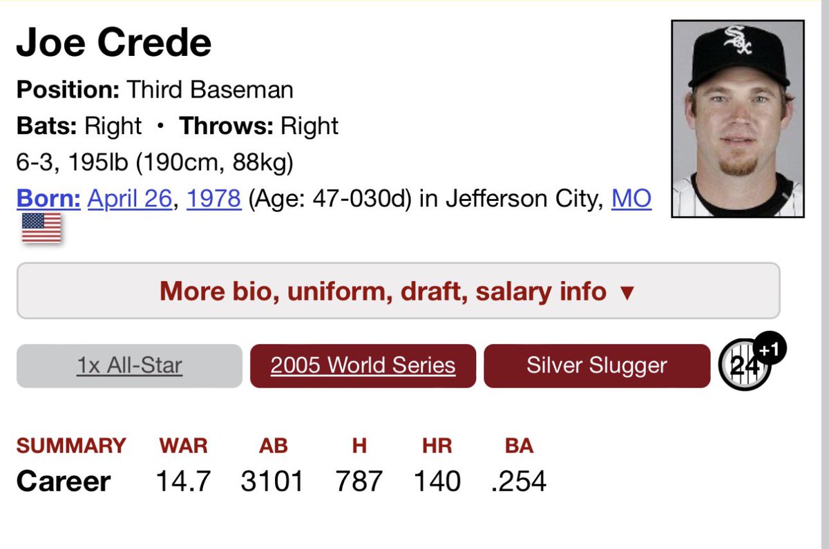 People often ask me why I created this account. The obvious reason is to connect with others who see 2000s baseball through rose-tinted lenses—but it’s also about remembering players like Joe Crede.

Crede was a steady, reliable ballplayer. From 2002 to 2009, he put up solid