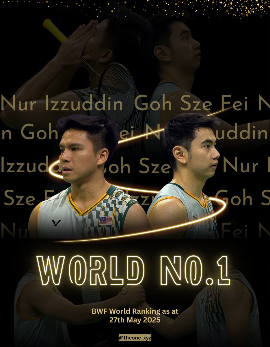 theone_xyz's tweet photo. Official‼️✨

Today, 27th May 2025, the badminton world witnesses a new World No.1 in Men's Doubles.

Welcome to the top of the rankings, Goh Sze Fei &amp; Nur Izzuddin of Malaysia ‼️

From Dinfei to Feidin, they've been through a lot. Proud of you 🫡

Congrats #TeamTanganKuat 🔥 https://t.co/urm5pBAv3Z