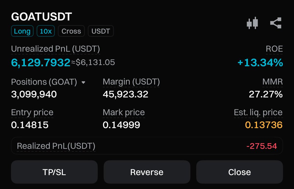 Learnernoearner's tweet photo. Just a small position, lets see how it goes 

Will be moving my stoploss to breakeven while being up in profit as i dont want to risk my 1 mil challenge account😭

Also sl updated to: 0.14 area

$GOAT https://t.co/b8ywpaju0k