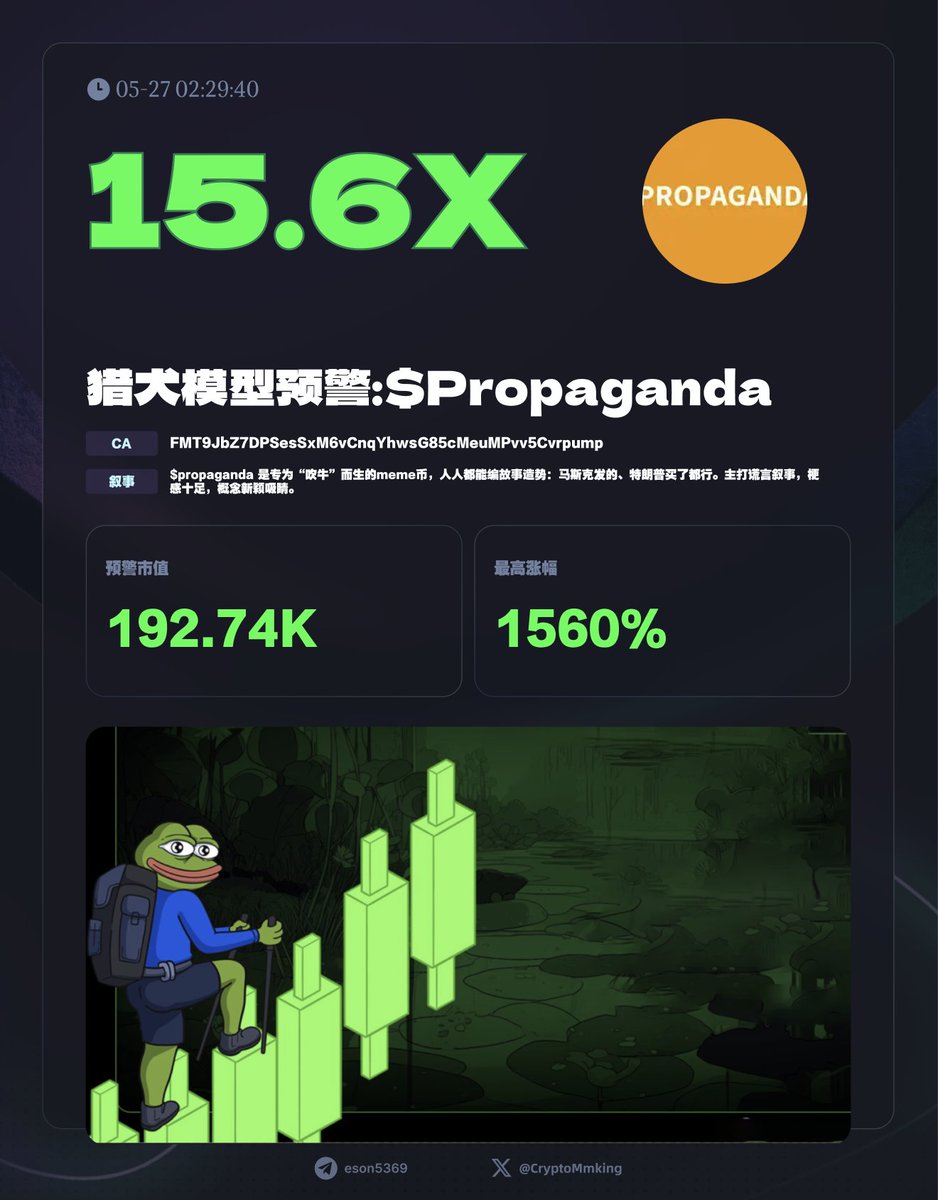 CryptoMmking's tweet photo. $Propaganda 今日凌晨预警金狗，最高涨幅15倍

FMT9JbZ7DPSesSxM6vCnqYhwsG85cMeuMPvv5Cvrpump

$propaganda 是专为“吹牛”而生的meme币，人人都能编故事造势：马斯克发的、特朗普买了都行。主打谎言叙事，梗感十足，概念新颖吸睛。

当前市值：1.53M
持币地址数：3.3K
Top10持仓占比：13.64%

加入社区获取最及时、高质量预警信息
https://t.co/RtW5Tl7u15