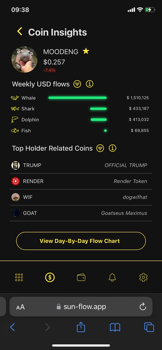skmakeit's tweet photo. Smart money has been going CRAZY over #MOODENG the past week 🐳

The chart looks shockingly powerful with the best recovery I’ve seen across all Solana meme coins 😳

I think this little hippo will blast past ATHs again, however it might take a while longer than overs due to the wide consolidation it’s experiencing currently.

If you want to see smart money flows like this on any coin, use the web app in the replies👇