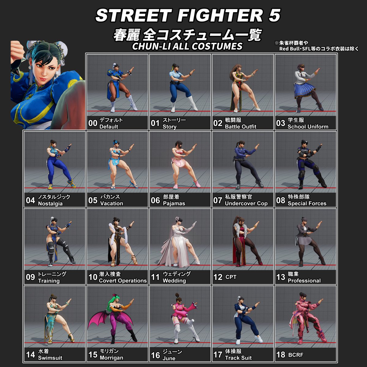 【スト6】
・outfit(コスチューム)について

スト5の春麗には、こんなに沢山のコスチュームがあったのを覚えていますか…😭

スト6も夏頃に新しいOutfitが追加されるそうですね！待ちきれません🙂
#STREETFIGHTER6 #SF6