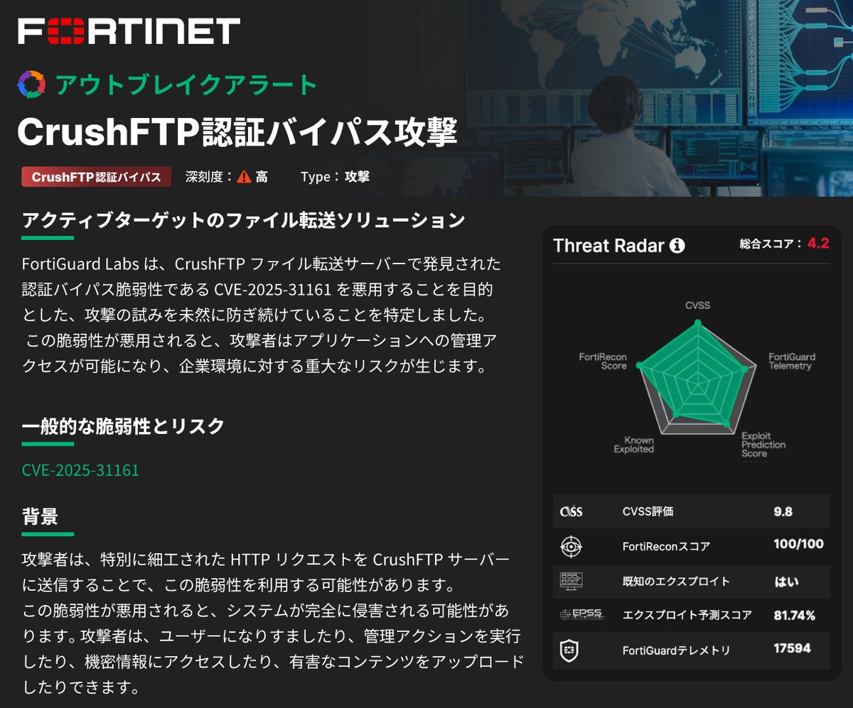 🛡️アウトブレイクアラート🛡️
👉CrushFTP認証バイパス攻撃

攻撃者は特別に細工されたHTTPリクエストをCrushFTPサーバーに送信することで、脆弱性を利用する可能性があります⚠️

ユーザーはバージョン 10.8.4 または11.3.1 以降に速やかに更新することを強く推奨します。

🔗fortiguard.fortinet.com/jp/outbreak-al…