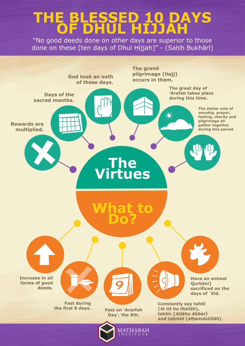 Mathabah's tweet image. DHUL ḤIJJAH, MAKING THE BLESSED DAYS COUNT