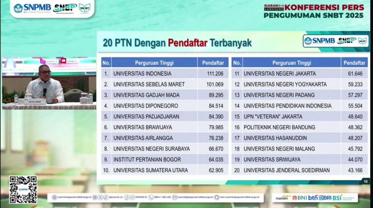 ttlindonesia's tweet photo. PTN dengan pendaftar paling rame 🔥🔥

Tidak ada ITB di top 20 🥶 https://t.co/qAqDUvxKAZ