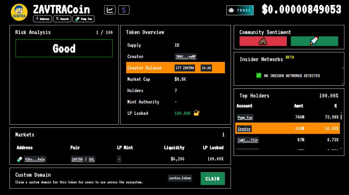 RugCheck ✅ Passed with flying colors!
$ZAVTRA is audit-approved and ready for takeoff. 🚀
rugcheck.xyz/tokens/FGagV6w…