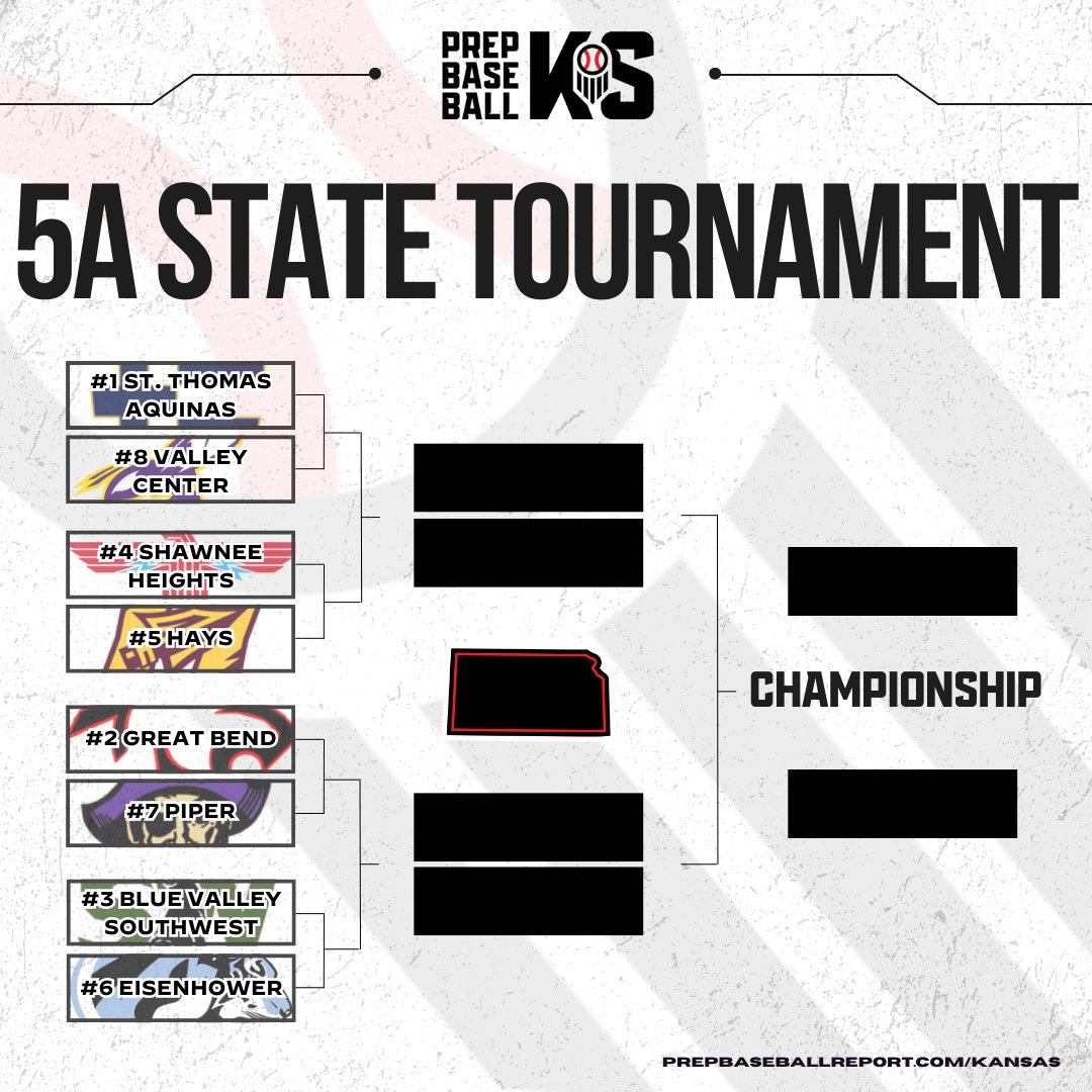 Prep Baseball Kansas (@prepbaseballks) on Twitter photo ๐ ๐๐๐๐ ๐๐๐๐๐๐ ๐๐ ๐๐ญ๐๐ญ๐ ๐๐จ๐ฎ๐ซ๐ง๐๐ฆ๐๐ง๐ญ ๐
The 2025 5A State Tournament gets underway Thursday in Wichita.
Who do you have raising the trophy?
Stay up to date on all the action with scores, matchups, and more for all 3 rounds ๐
๐: ๐ ๐๐๐๐ ๐๐๐๐๐๐ ๐๐ ๐๐ญ๐๐ญ๐ ๐๐จ๐ฎ๐ซ๐ง๐๐ฆ๐๐ง๐ญ ๐
The 2025 5A State Tournament gets underway Thursday in Wichita.
Who do you have raising the trophy?
Stay up to date on all the action with scores, matchups, and more for all 3 rounds ๐
๐: