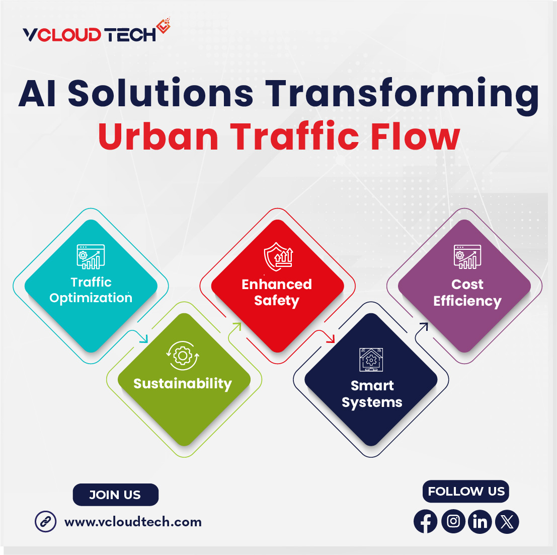 vCloudTech's tweet image. AI is transforming city traffic with smarter, faster, & more efficient systems. 🤖🌆 From #realtimeoptimization to intelligent signals, it’s reducing congestion & improving flow. @vCloudTech
For details: bit.ly/3YXsXkG
#SmartCities #SmartSystems #DigitalInfrastructure