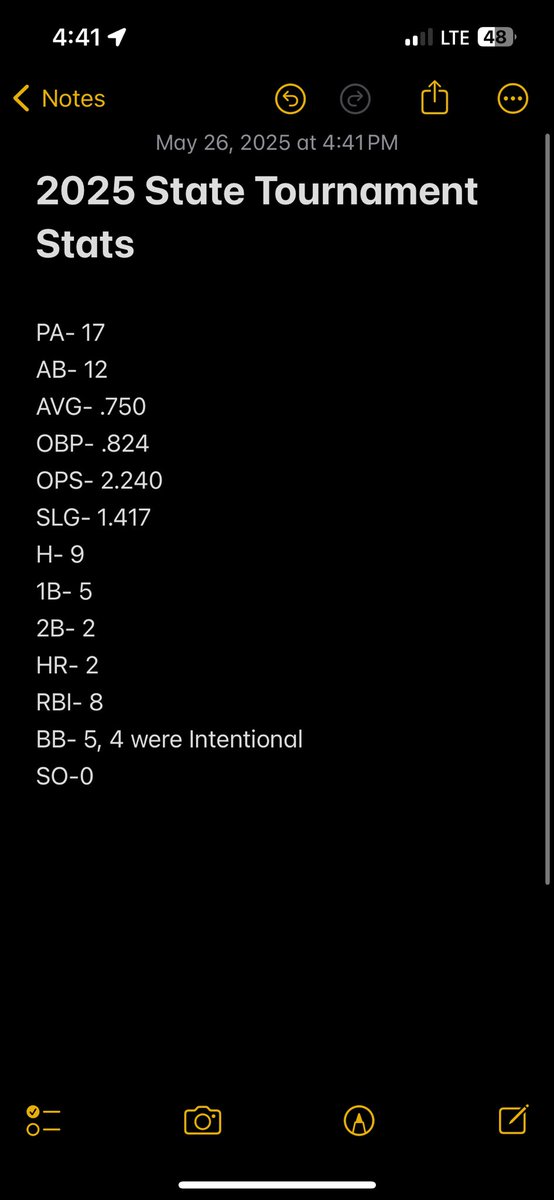 Bradyburns_27 (@27bradyburns) on Twitter photo Wow what an incredible journey it has been! 4x State Champs💍💍💍💍 Pictured below are my end of season stats along with my state tournament stats. <a href="/EagleBaseballTN/">Eagleville Eagles Baseball</a> <a href="/tnballplayers/">Tennessee Baseball Network</a> <a href="/LMUCoachWoody/">Justin Haywood</a> <a href="/bkbassham11/">brandon bassham</a> <a href="/Twilly03/">Todd Williamson</a> Wow what an incredible journey it has been! 4x State Champs💍💍💍💍 Pictured below are my end of season stats along with my state tournament stats. <a href="/EagleBaseballTN/">Eagleville Eagles Baseball</a> <a href="/tnballplayers/">Tennessee Baseball Network</a> <a href="/LMUCoachWoody/">Justin Haywood</a> <a href="/bkbassham11/">brandon bassham</a> <a href="/Twilly03/">Todd Williamson</a>