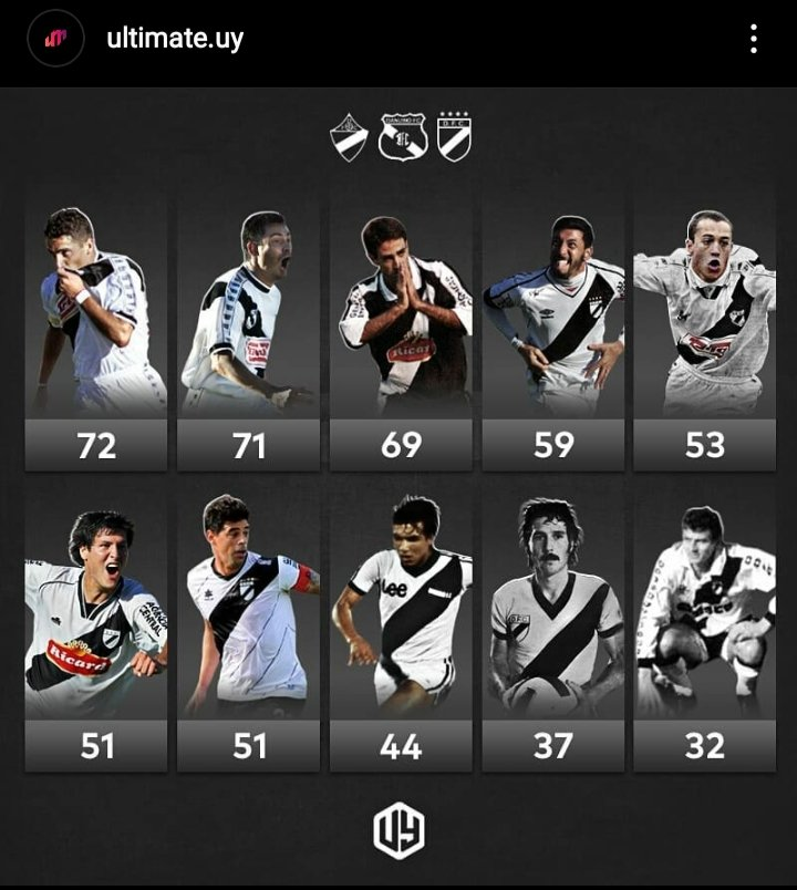 agusmdfc's tweet photo. @Chin081097 Supero a Julio Rodriguez, estoy intentando descubrir quien hizo los 37 goles que no lo estoy sacando! https://t.co/iMJvMnJxEQ