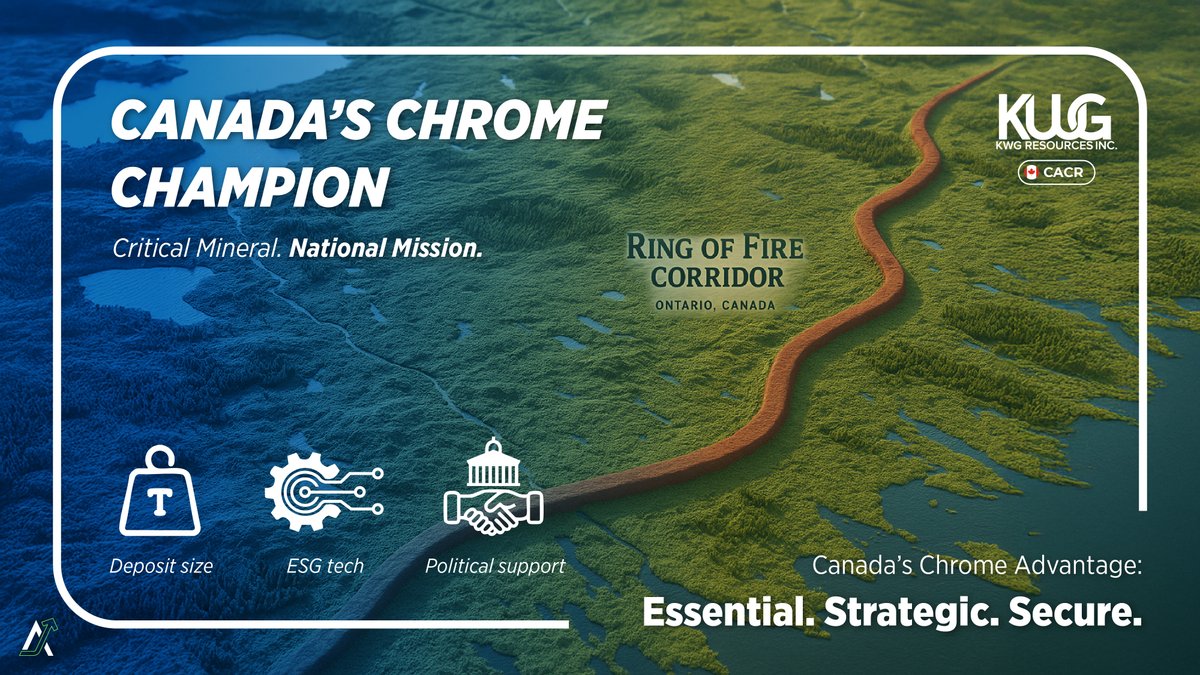 Canada’s Chrome Champion Is Ready

<a href="/CanadaChrome/">The Canadian Chrome Company</a> CACR 🇨🇦 isn’t just developing a deposit — it’s anchoring North America’s resource security

🔹 Black Horse Deposit: 85.9M tonnes @ 34.5% Cr₂O₃ (Inferred) — among the world’s richest undeveloped chromite resources

🔹 Strategic