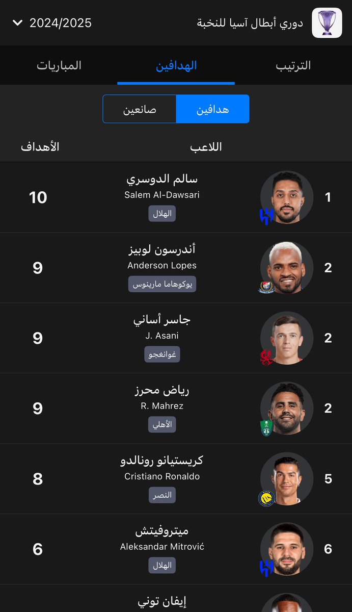 majed_alshibani's tweet photo. في اسوأ مواسم الهلال

وفي عز إرتفاع المعايير الفنية وزمن العشرة أجانب ومعدلات الصرف غير المسبوقة والنجوم البالندوريين وأبطال العالم وأوروبا

سالم محمد الدوسري:

هداف دوري أبطال آسيا للنخبة

أكثر لاعب صناعة للأهداف في دوري روشن (ولا يوجد لاعب صنع أهداف أكثر منه في نسخة واحدة في تاريخ المسابقة).

أكثر لاعب مساهمات تهديفية في الدوري بالتساوي مع كريم بنزيما ومتفوق على كريستيانو رونالدو

لم يلامس لاعب سعودي تاريخيا القمة التي تربع على عرشها سالم الدوسري

💙