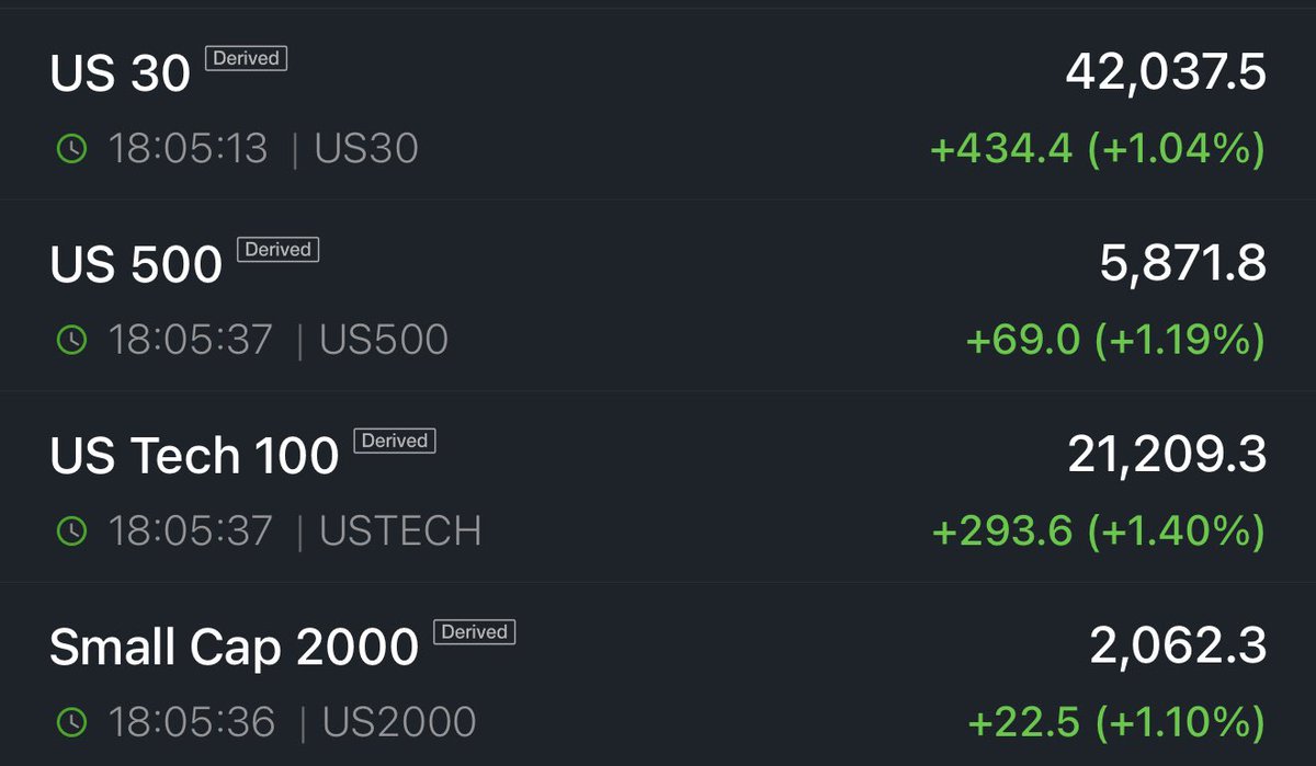 Tom (@tradingthomas3) on Twitter photo Futures big open Futures big open
