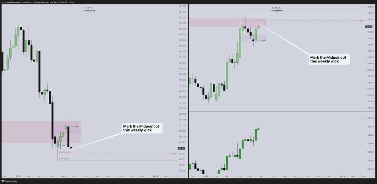 Excerpt from a past livestream: DXY and EUR/USD

I analyzed recent price action on DXY and EUR/USD, highlighting key levels and possible setups.

🔗 Join my Discord community to watch the full session and keep learning with other traders.

discord.gg/aZ7wF3XtTT