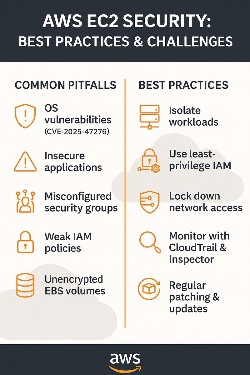 AliH10x's tweet photo. EC2 makes launching VMs easy — but securing them is your responsibility.
Here's a quick breakdown of EC2 security risks &amp; best practices 
full article: https://t.co/6l9qzraee3
#cybersecuritytips #CyberSecurity #informationsecurity #aws https://t.co/XNpNn8I2sR